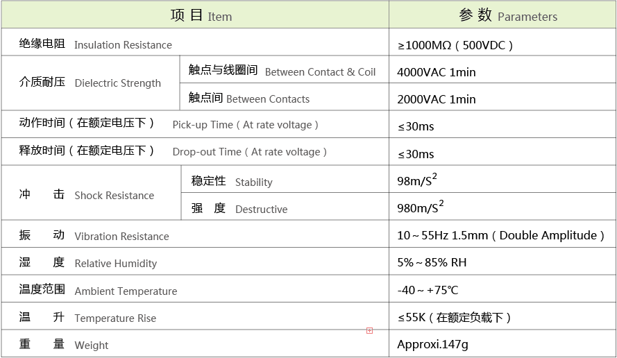 性能参数.png